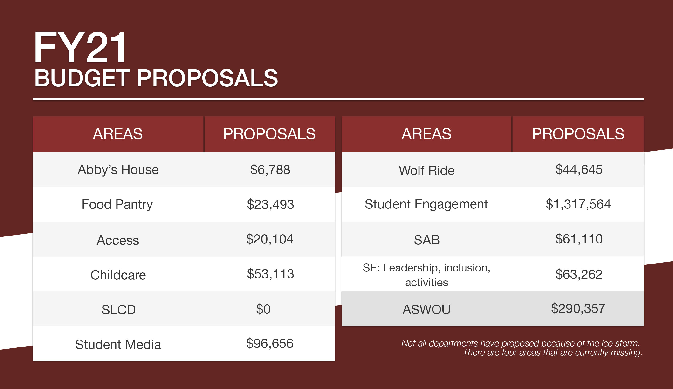 IFC concludes spring term discussions and moves on to the next school year