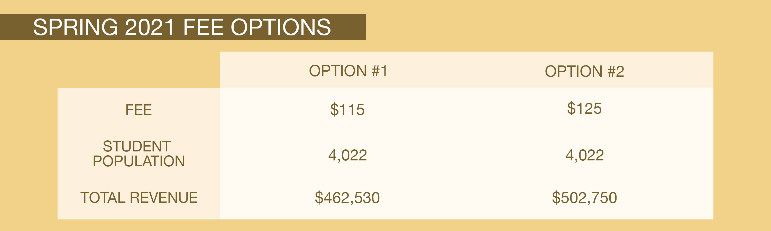 IFC moving towards final fee decision for next term