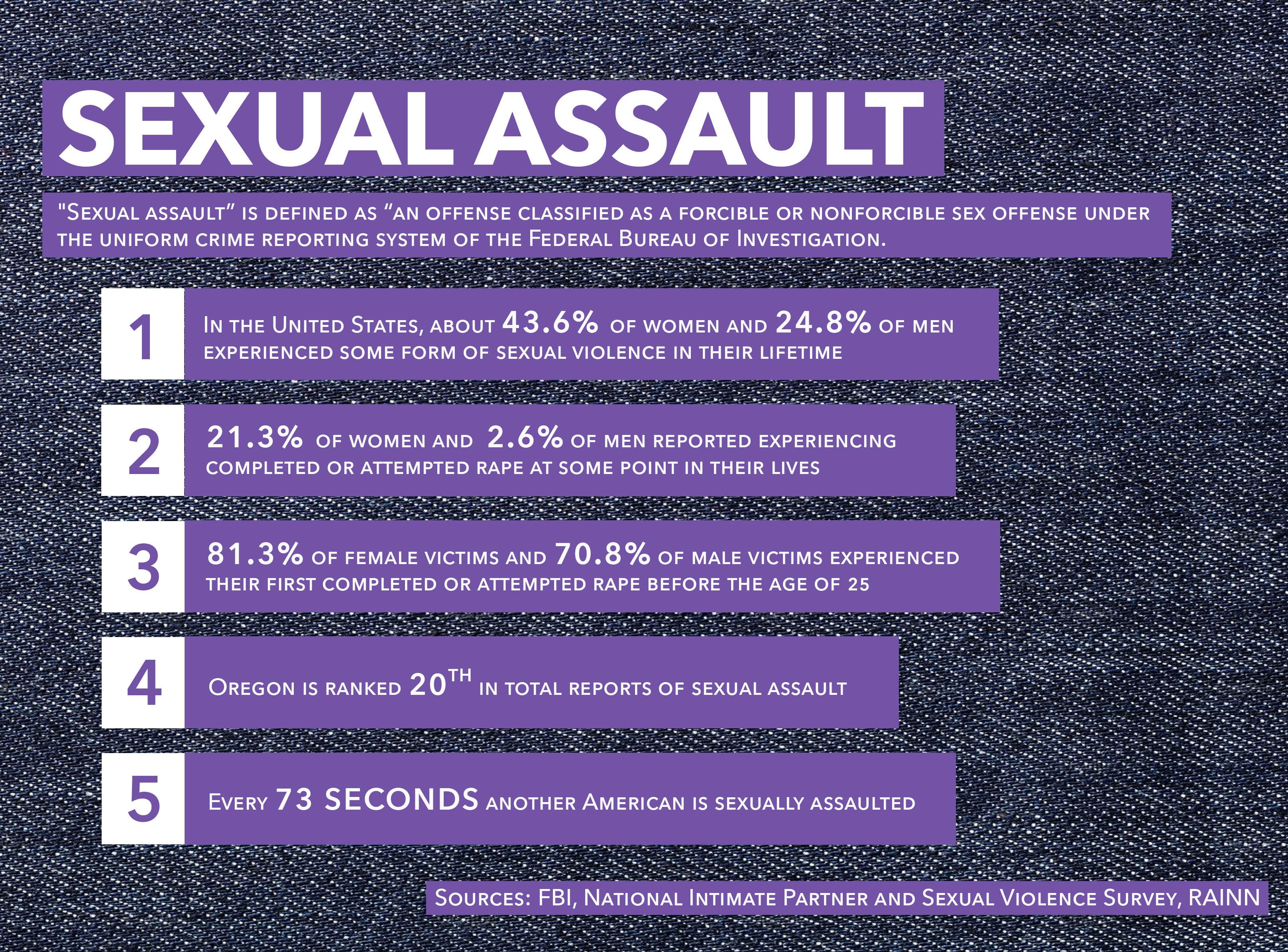 Clothes are not consent