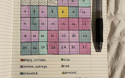 Journaling: for funsies and data